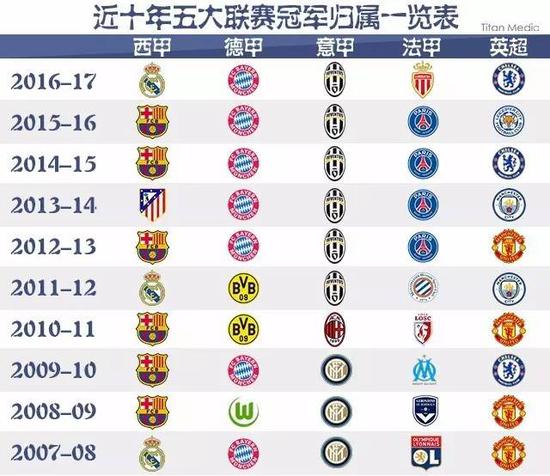 霆教会我们